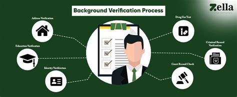 vero background check|vero verification.